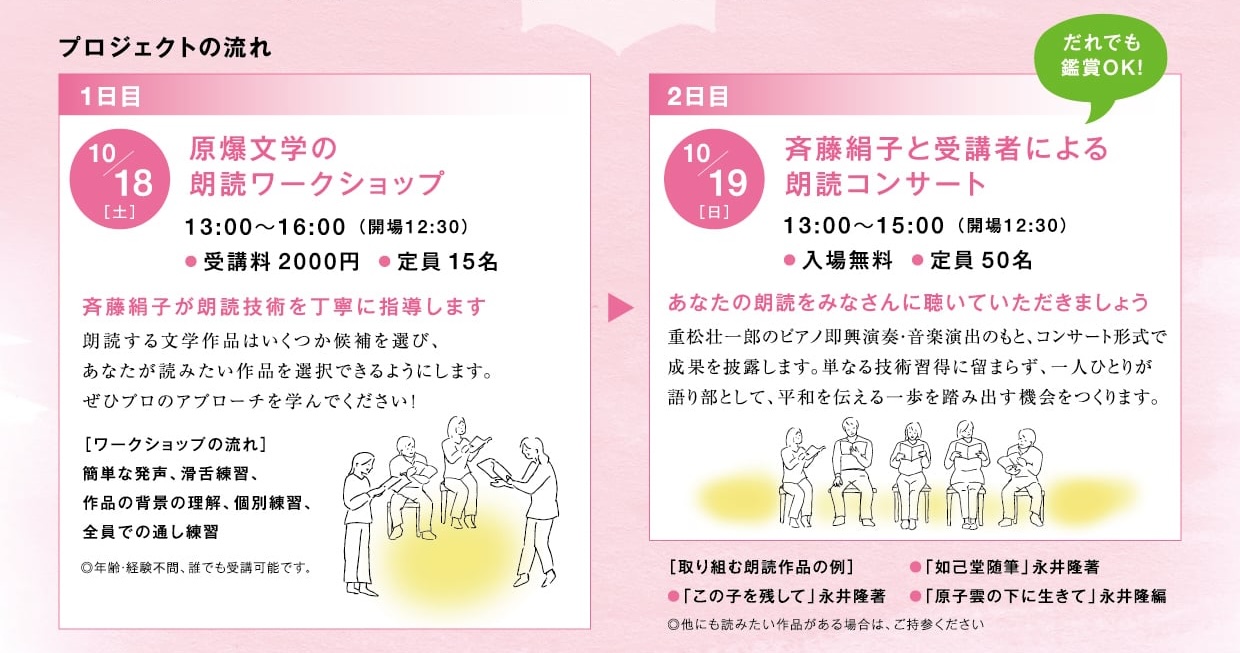 プログラム